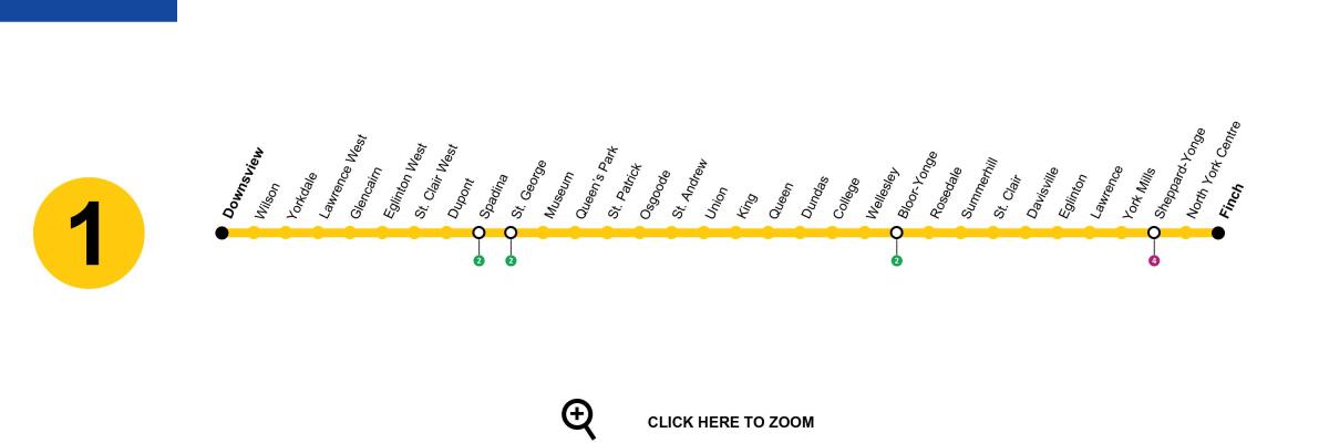 Karta Toronto metro linija 1 Young University
