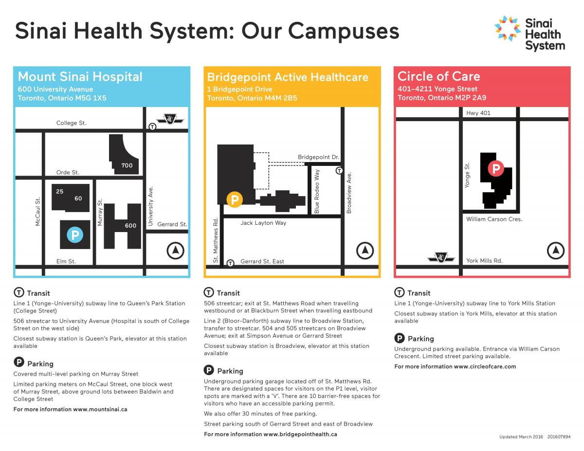 Karta Sinaj zdravstveni sustav Toronto