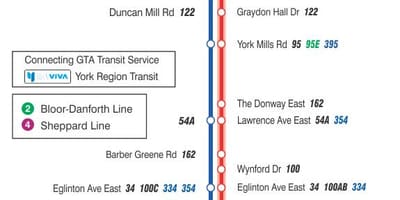 Karta ТТС 25 Don Mills autobusne rute Toronto