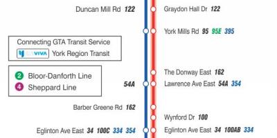 Karta ТТС 25 Don Mills autobusne rute Toronto
