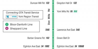 Karta TTC 185 Don Mills rakete autobusne rute Toronto